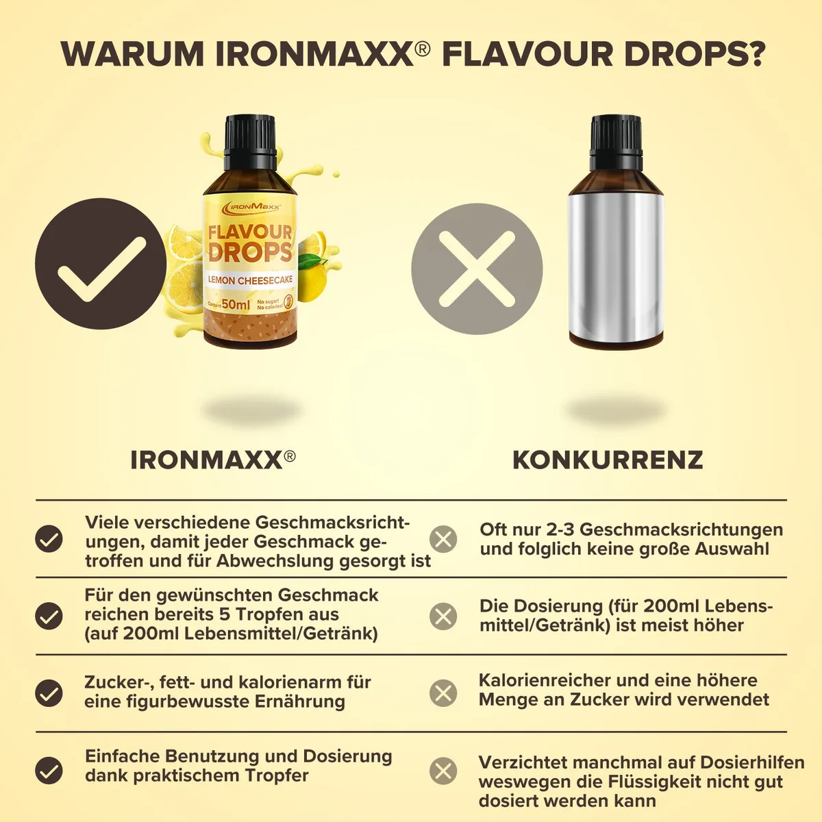 Flavour Drops (50ml) - Lemon-Cheesecake – Bild 3