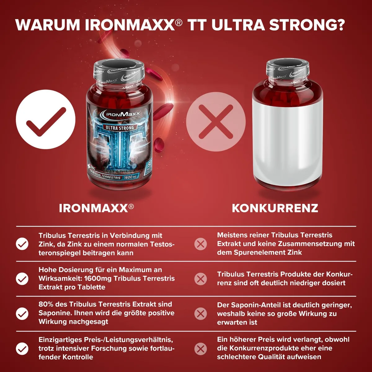 IronMaxx TT Ultra Strong Tribulus Terrestris - 90 Tabletten | 1600mg Tribulut Terrestris Extrakt pro Tablette | hochdosiert mit Zink – Bild 3