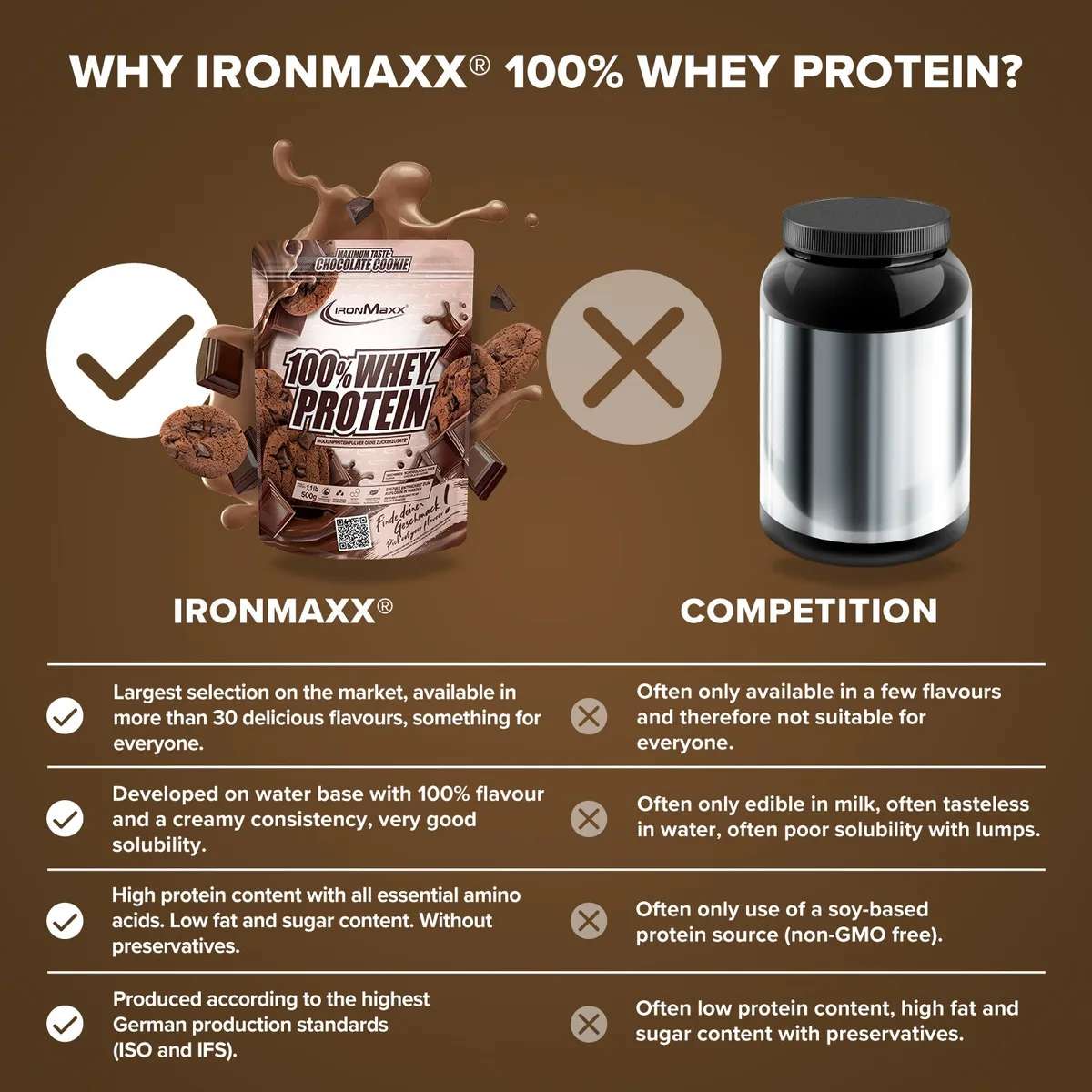 100% Whey Protein (500g) - Chocolate Cookie – Bild 3