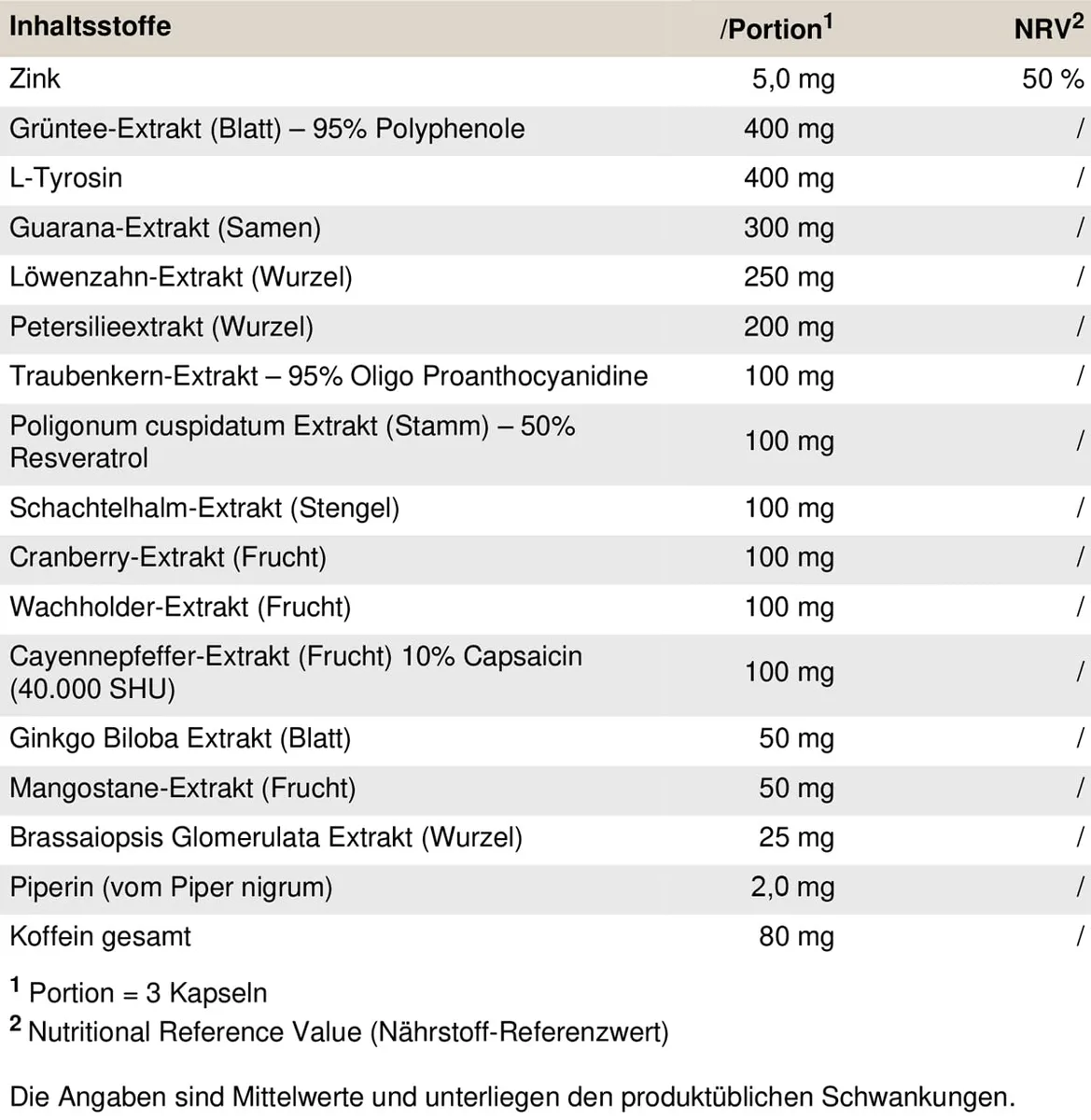 PEAK Hellburner Hers - 90 Kapseln I 30 Portionen I Diätunterstützer und Stoffwechsel-Booster für Frauen I mit Koffein, Grüntee Extrakt, Capsaicin, Ginkgo Biloba und Resveratrol I vegan – Bild 2