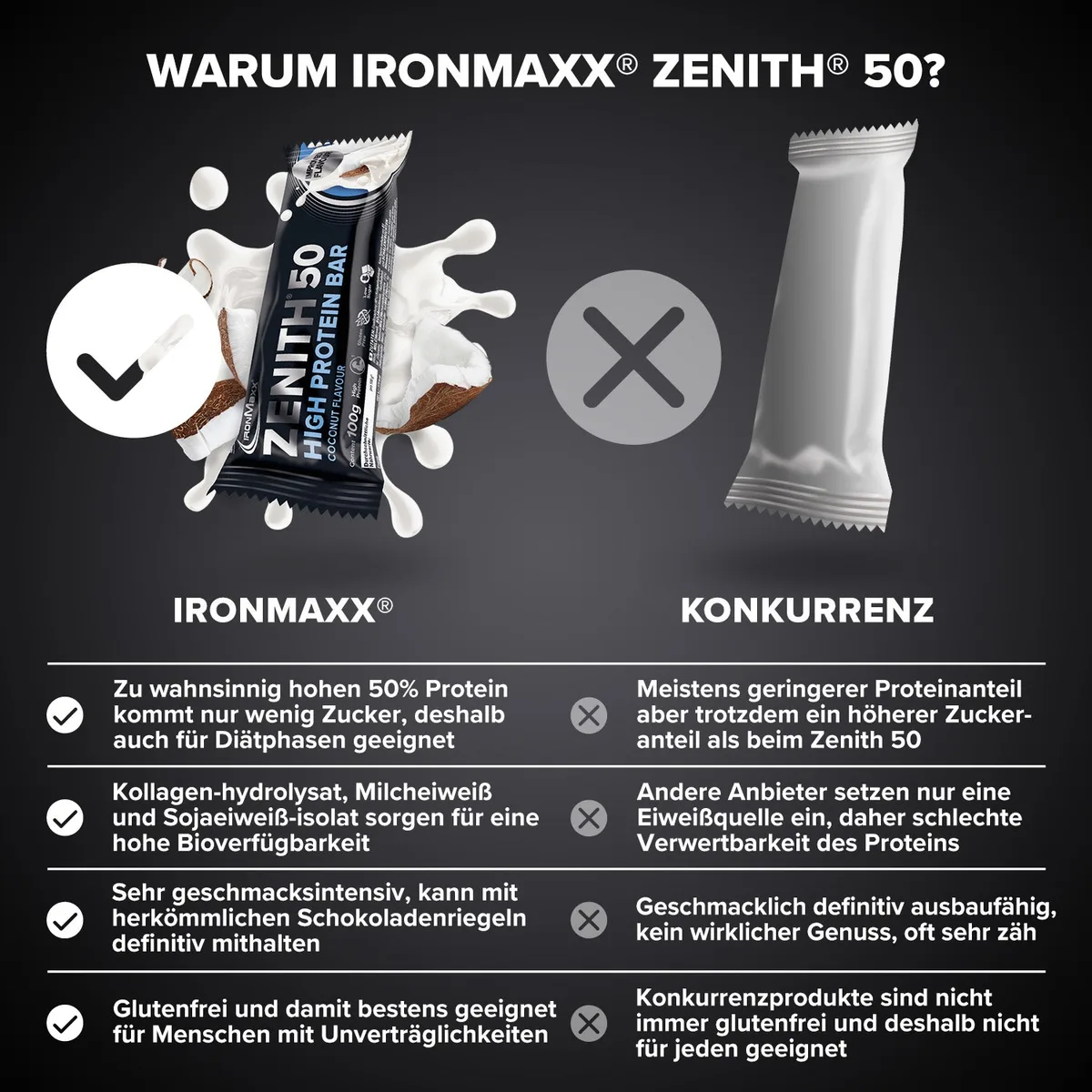 ZENITH® 50 Protein Riegel (12x100g) - Kokosnuss – Bild 4