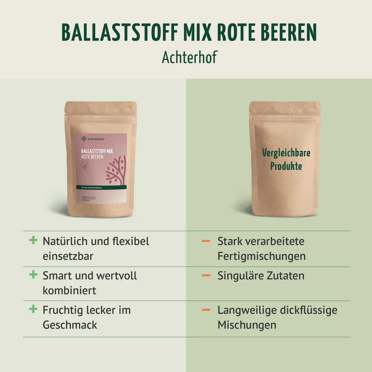 Ballaststoff Mix rote Beeren (100g) – Bild 6