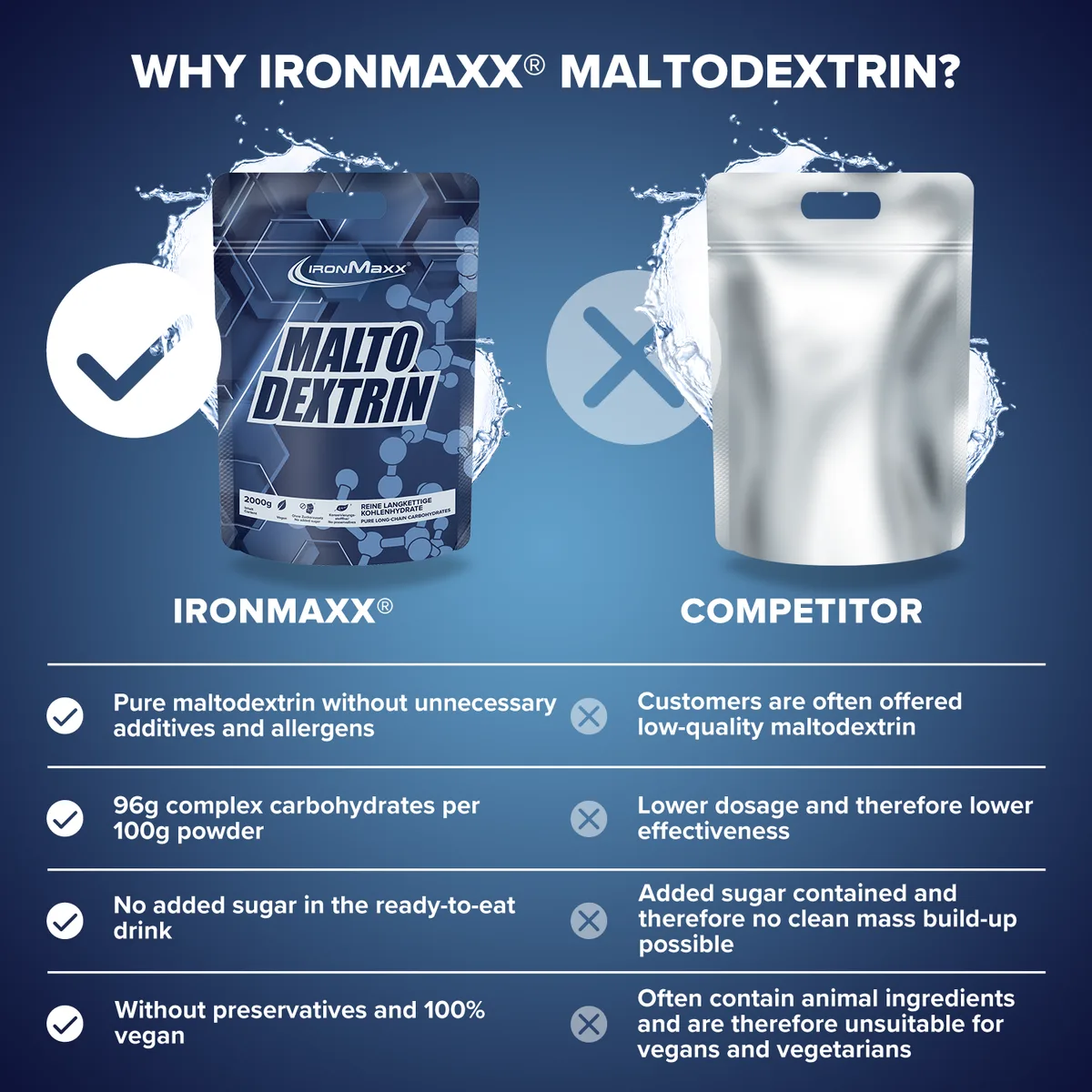 Maltodextrin (2000g) – Bild 8