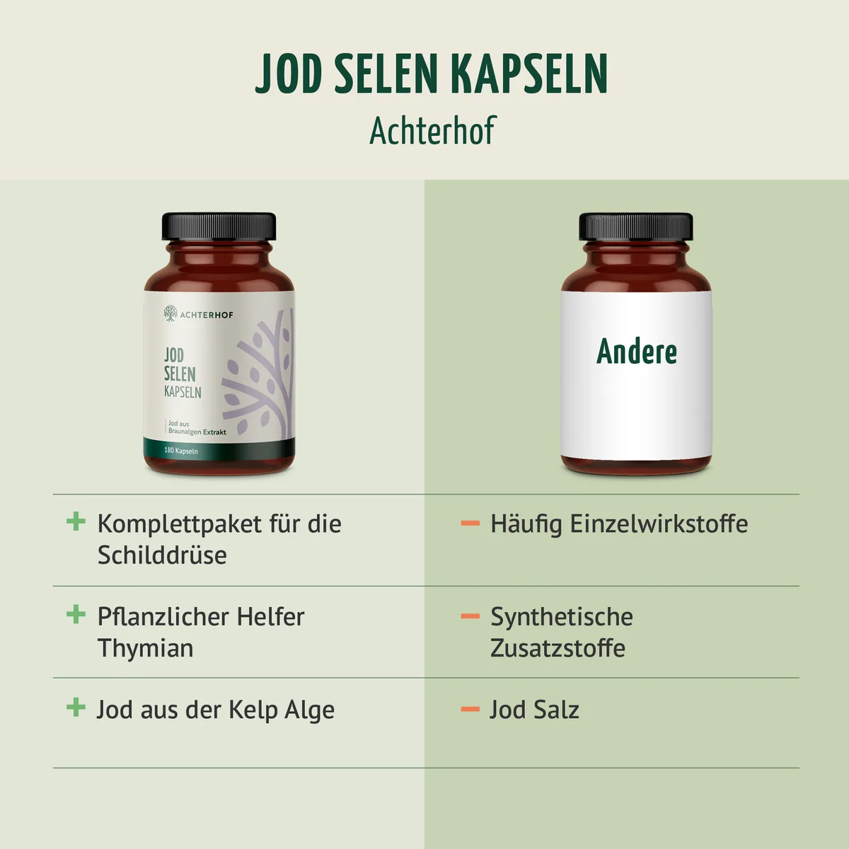 Jod Selen Kapseln (180 Kapseln) – Bild 5