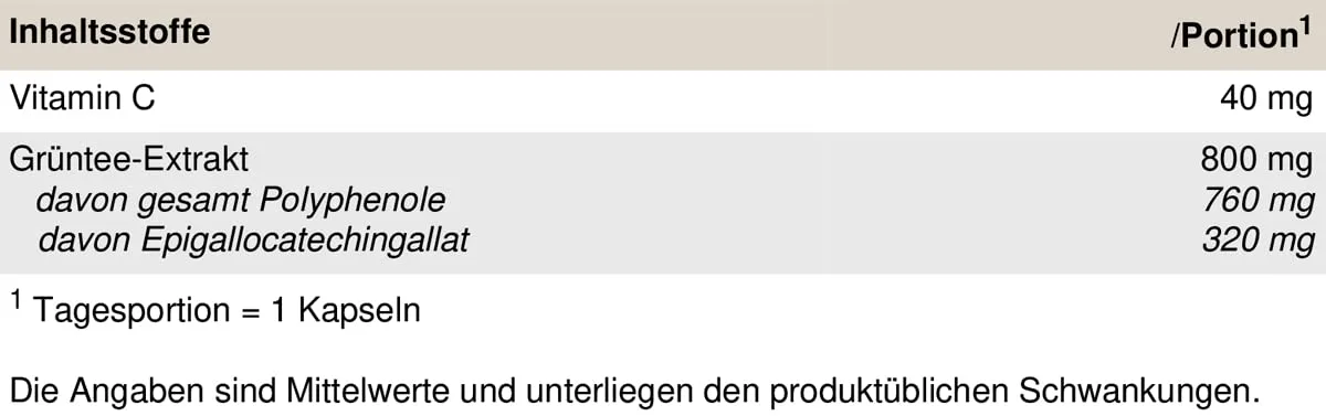 PEAK Grüntee - EGCG - 120 Kapseln I 120 Portionen I mit Polyphenolen, sekundären Pflanzenstoffe & Vitamin C I vegan I GMO frei – Bild 2