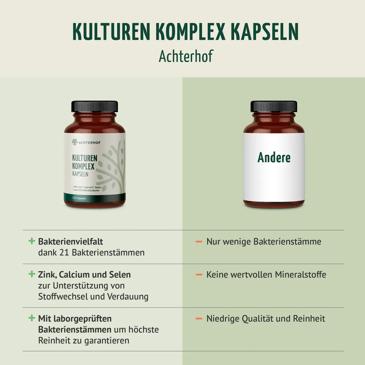 Kulturen Komplex (150 Kapseln) – Bild 5