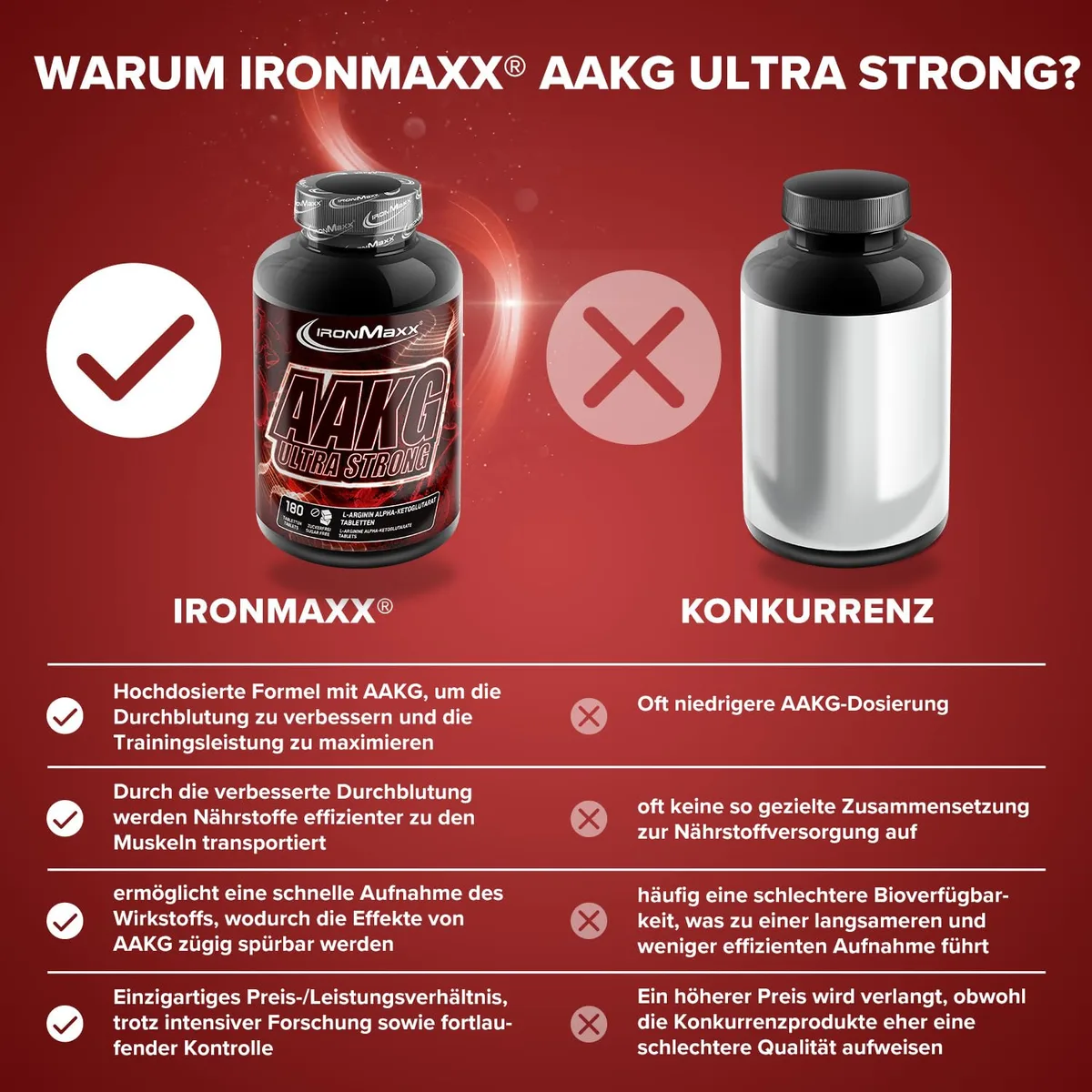 IronMaxx AAKG Ultra Strong - 180 Tabletten | Hochdosiertes Arginin Alpha-Ketoglutarat | Zuckerfrei & laktosefrei | Für aktive Menschen – Bild 3