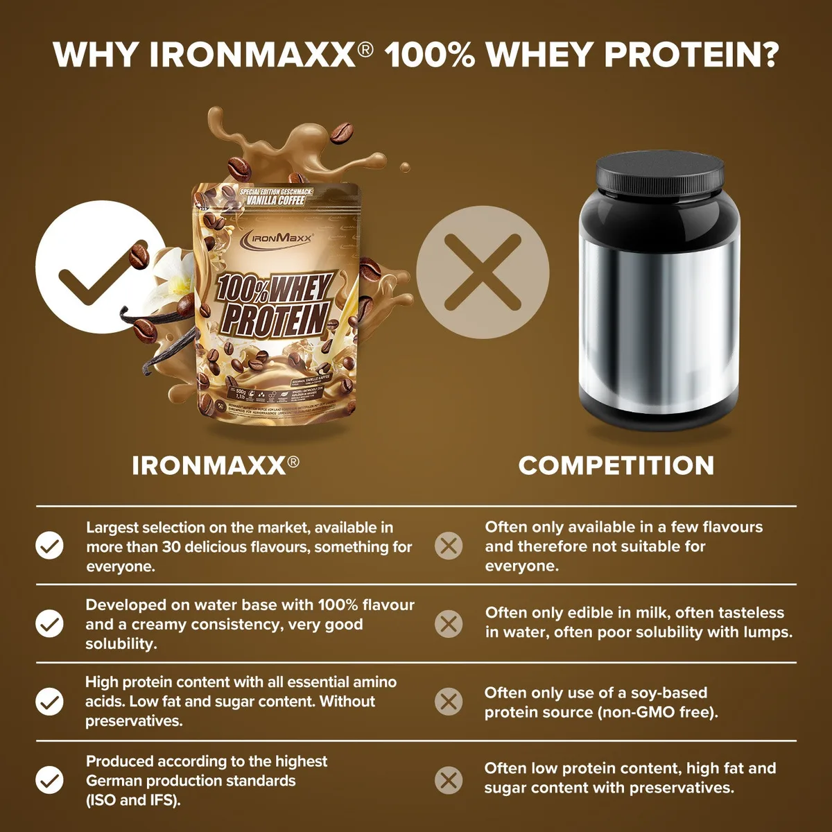 100% Whey Protein (500g) - Vanilla Coffee – Bild 3