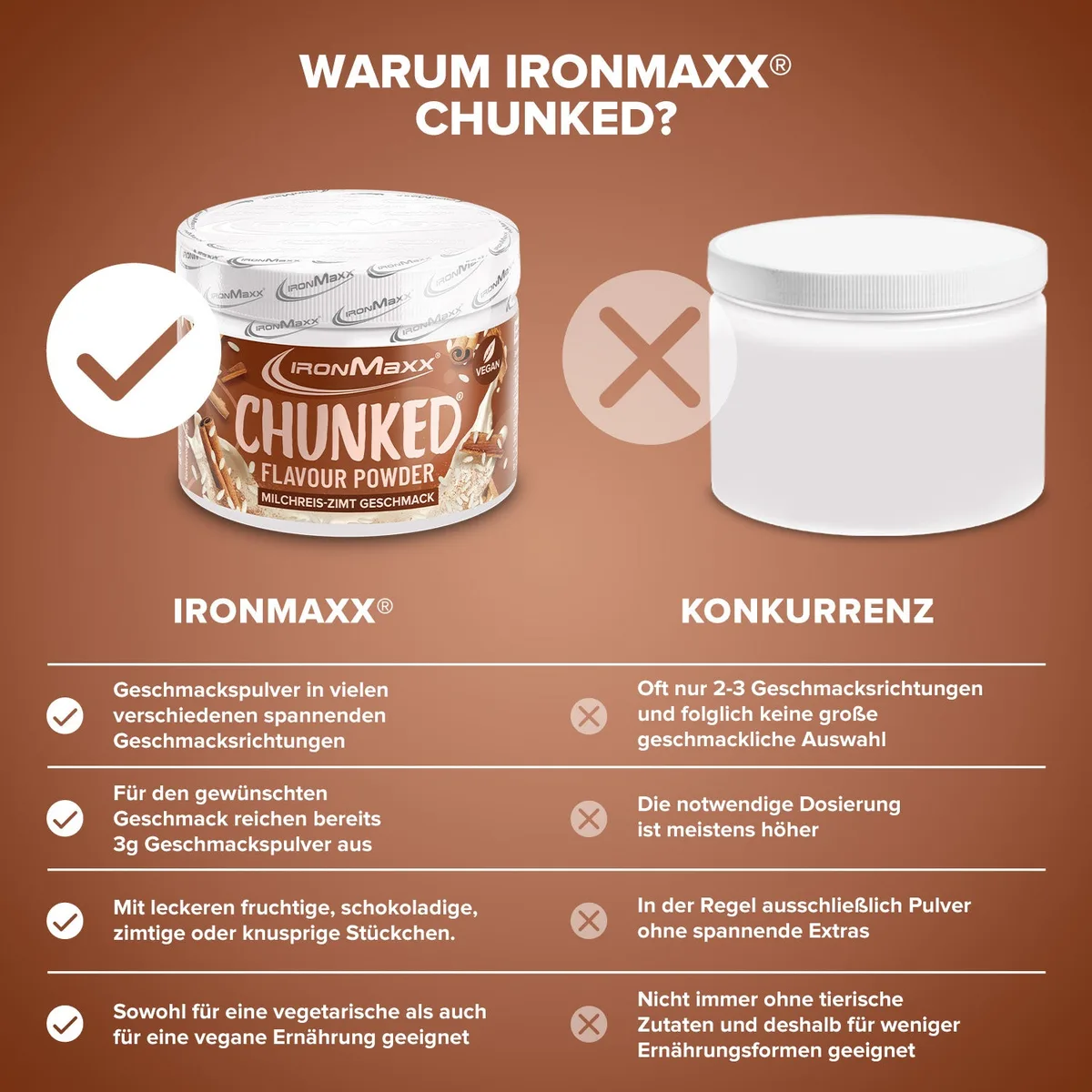 Chunked (150g) - Milchreis-Zimt – Bild 3