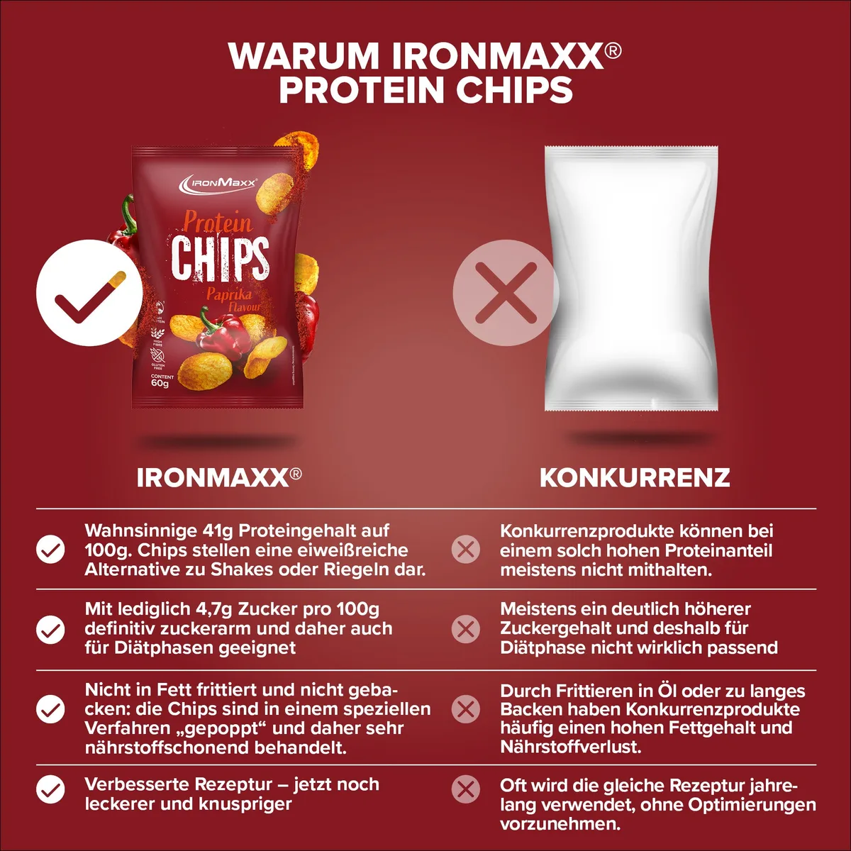 Protein Chips 3.0 (60g) - Paprika – Bild 8