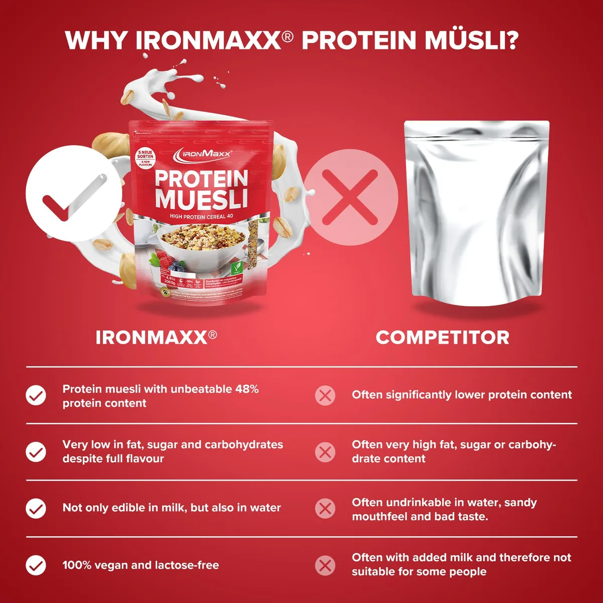 Protein Müsli (2000g) - Haselnuss – Bild 3