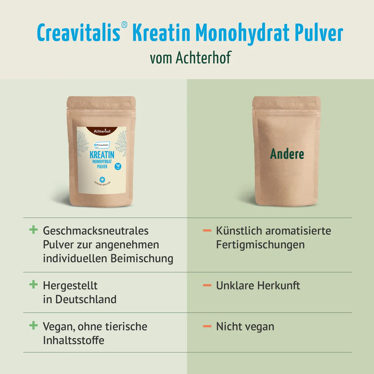 Creavitalis® Kreatin Monohydrat Pulver (500g) – Bild 6