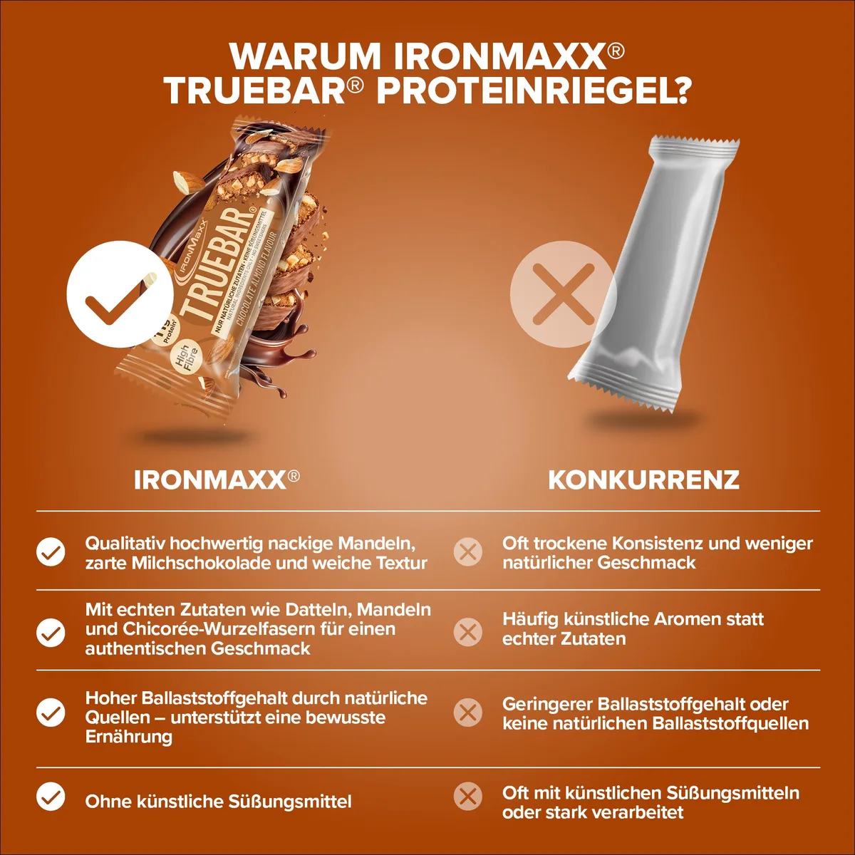 TrueBar® (12x45g) - Chocolate Almond – Bild 4