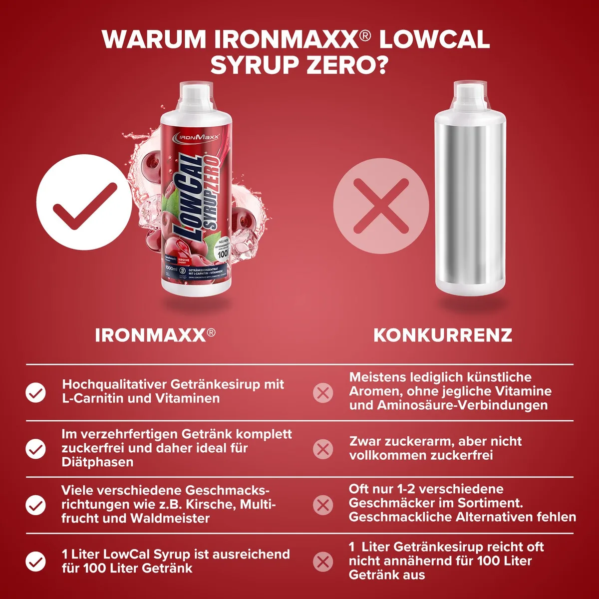 LowCal Syrup Zero (1000ml) - Kirsche – Bild 4