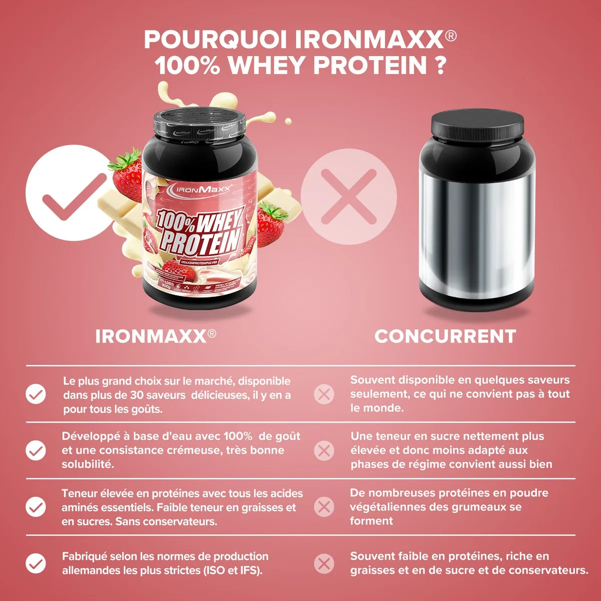 100% Whey Protein (900g) - Weiße Schokolade Erdbeere – Bild 8