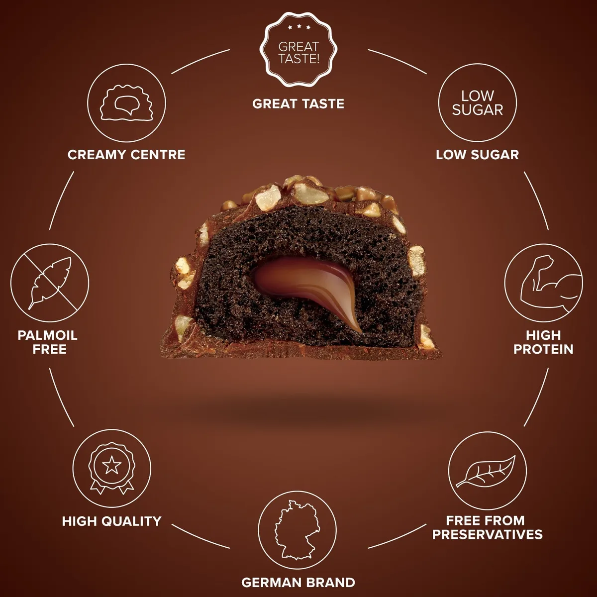 Lava Bar Protein Riegel (18x40g) - Fudge Brownie – Bild 6