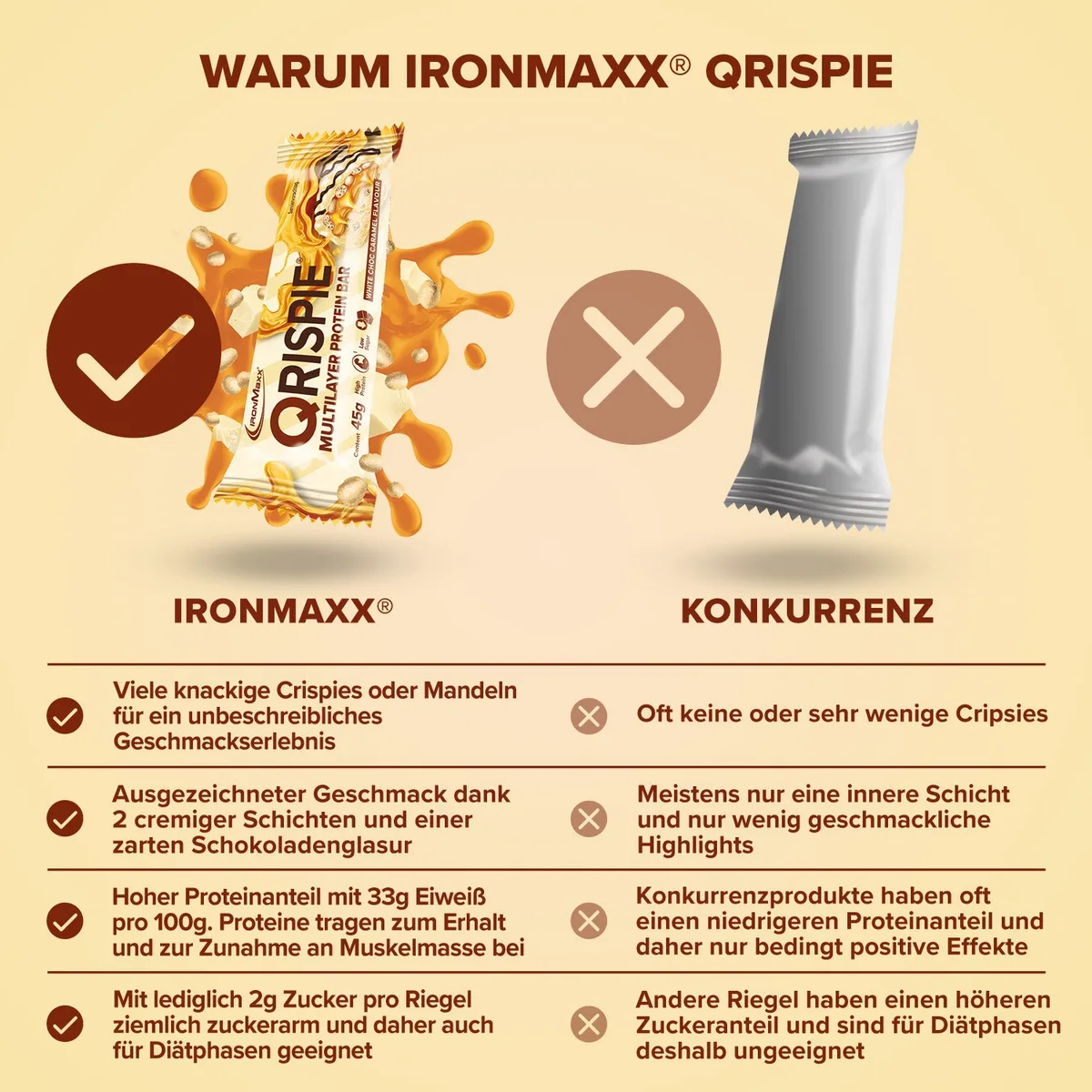 Qrispie Protein Riegel (16x45g) - White Choc Caramel – Bild 3