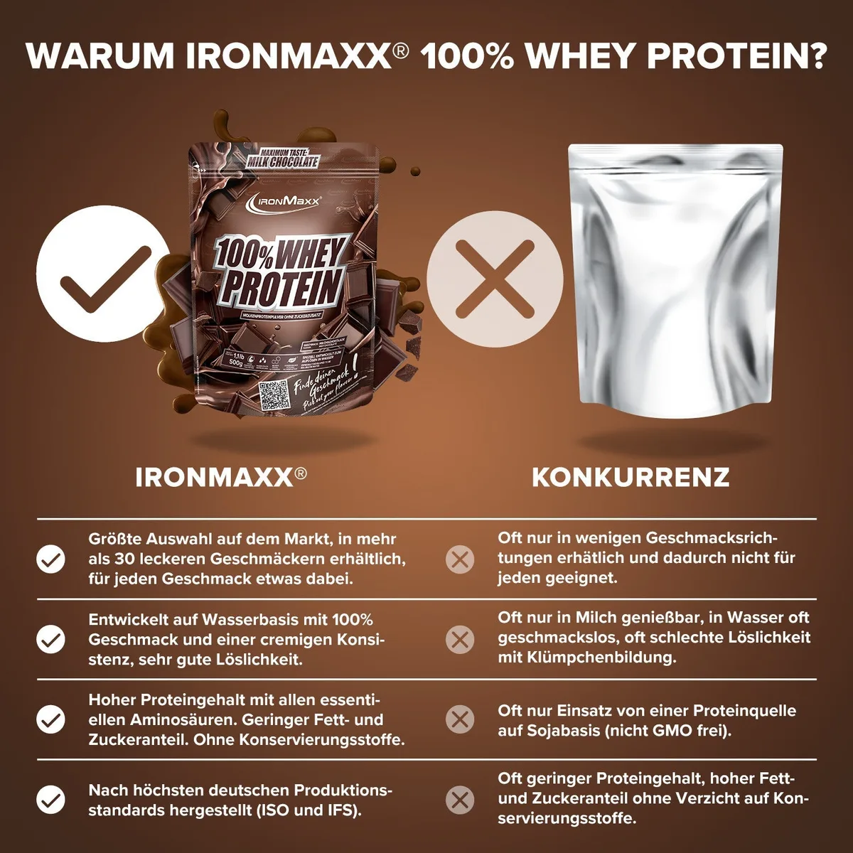 100% Whey Protein (500g) - Milchschokolade – Bild 3