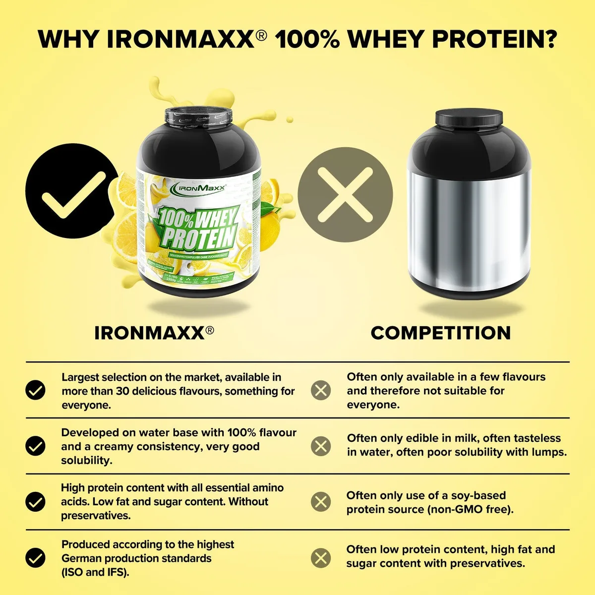 100% Whey Protein (2350g) - Lemon-Yoghurt – Bild 3