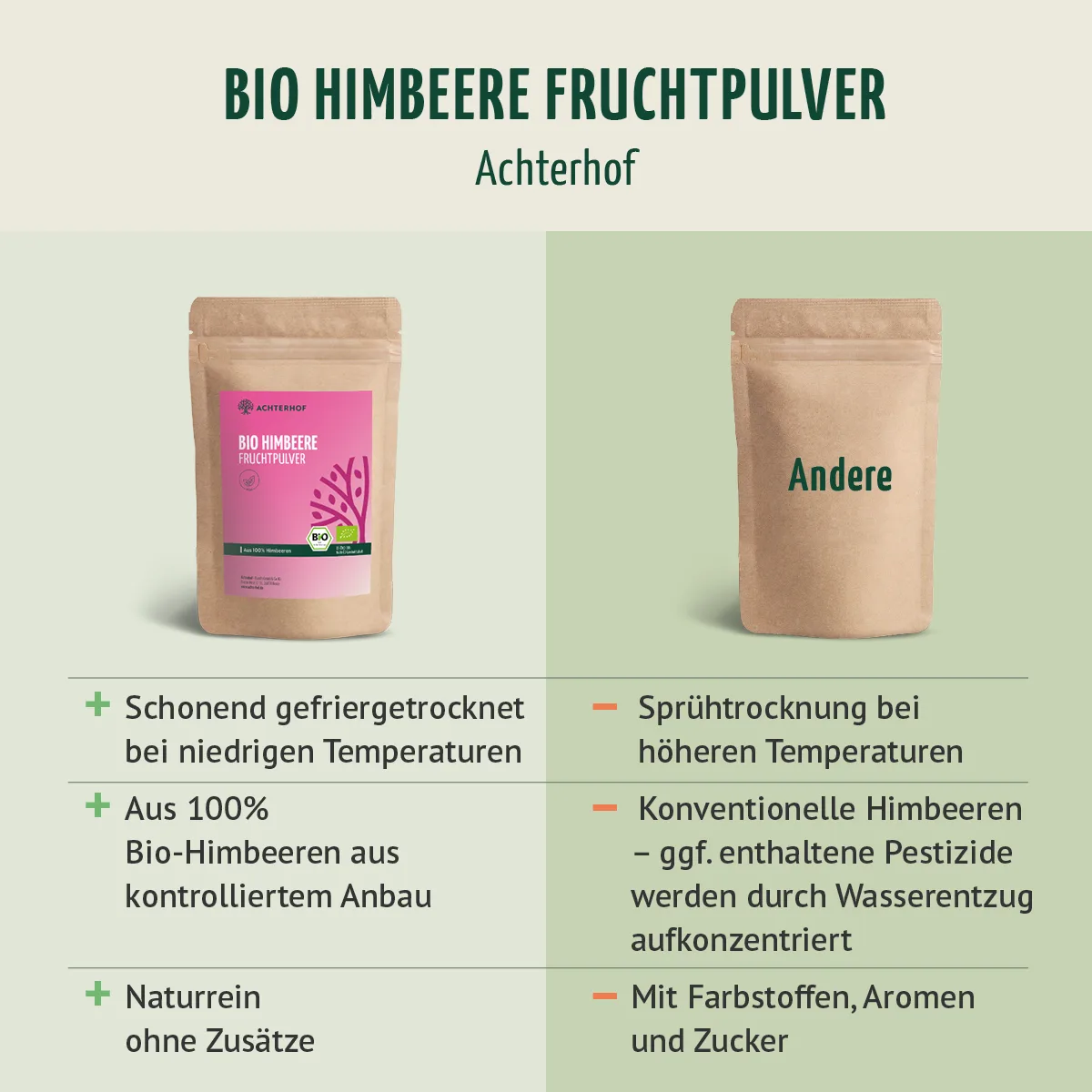 Bio Himbeere Fruchtpulver (100g) – Bild 7