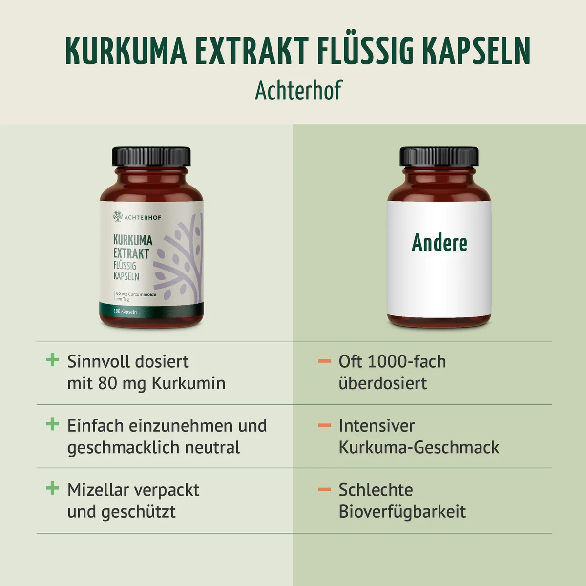 Kurkuma Extrakt Flüssig Kapseln (180 Kapseln) – Bild 5
