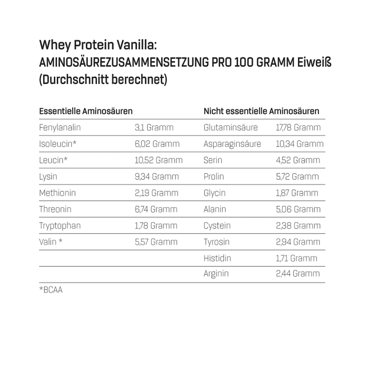 Doppelpack Whey Protein (2x1000g) – Bild 2