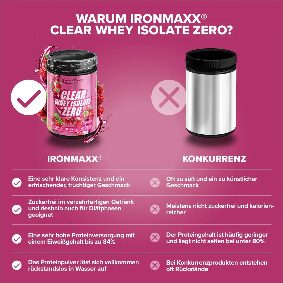 Clear Whey Isolate ZERO (400g) - Raspberry – Bild 8