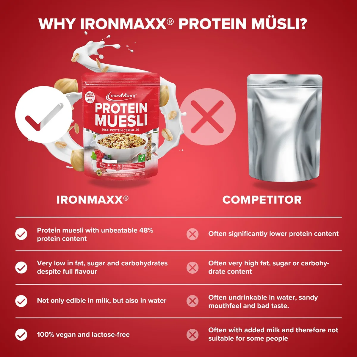 Protein Müsli (550g) - Haselnuss – Bild 3