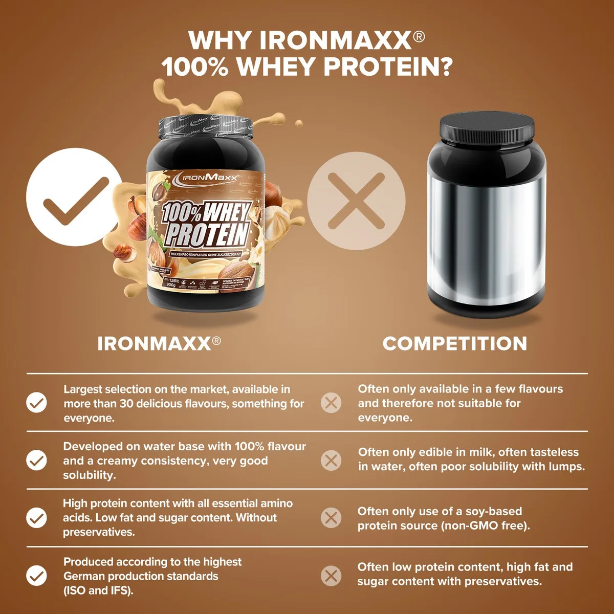 100% Whey Protein (900g) - Haselnuss – Bild 8