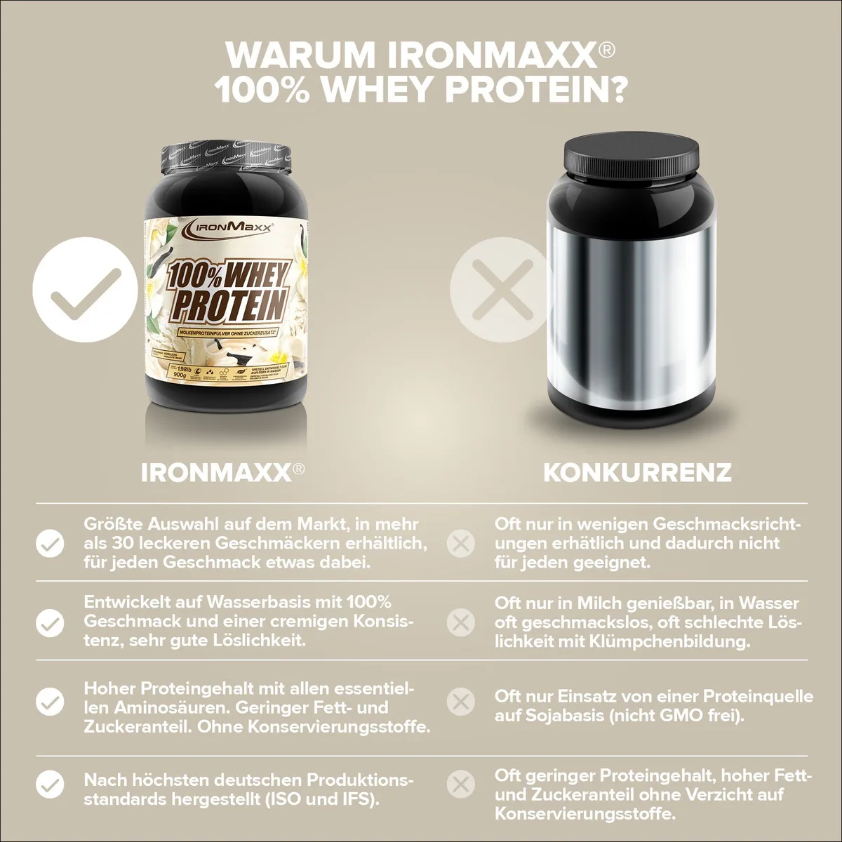 100% Whey Protein (900g) - Vanilla Ice Cream – Bild 3