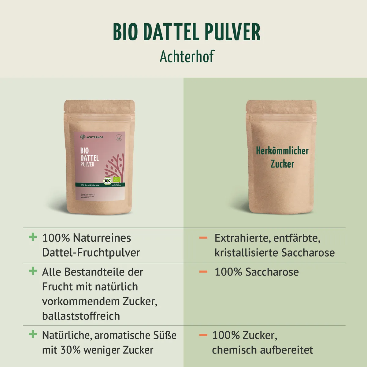 Bio Dattel Pulver (100g) – Bild 6