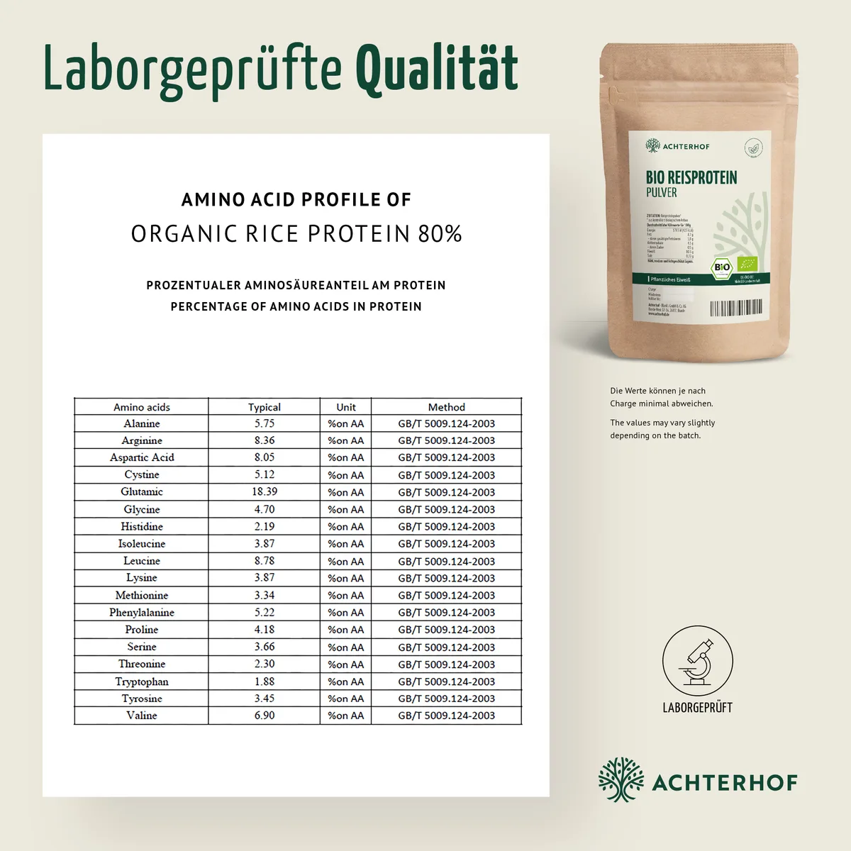 Protein Bio Set – Bild 7