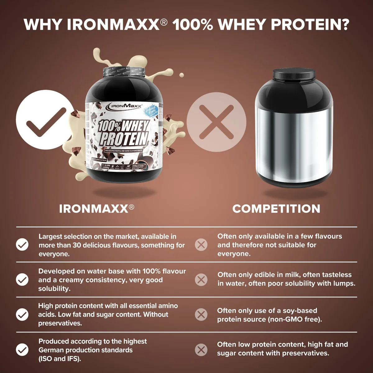 100% Whey Protein (2350g) - Stracciatella – Bild 8