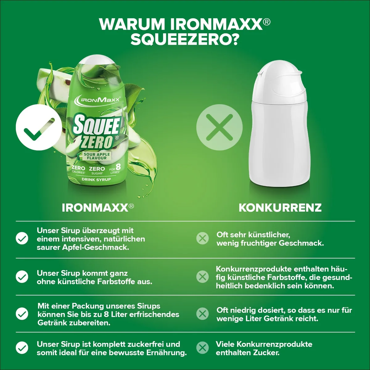 SqueeZero (65ml) - Sour Green Apple – Bild 3