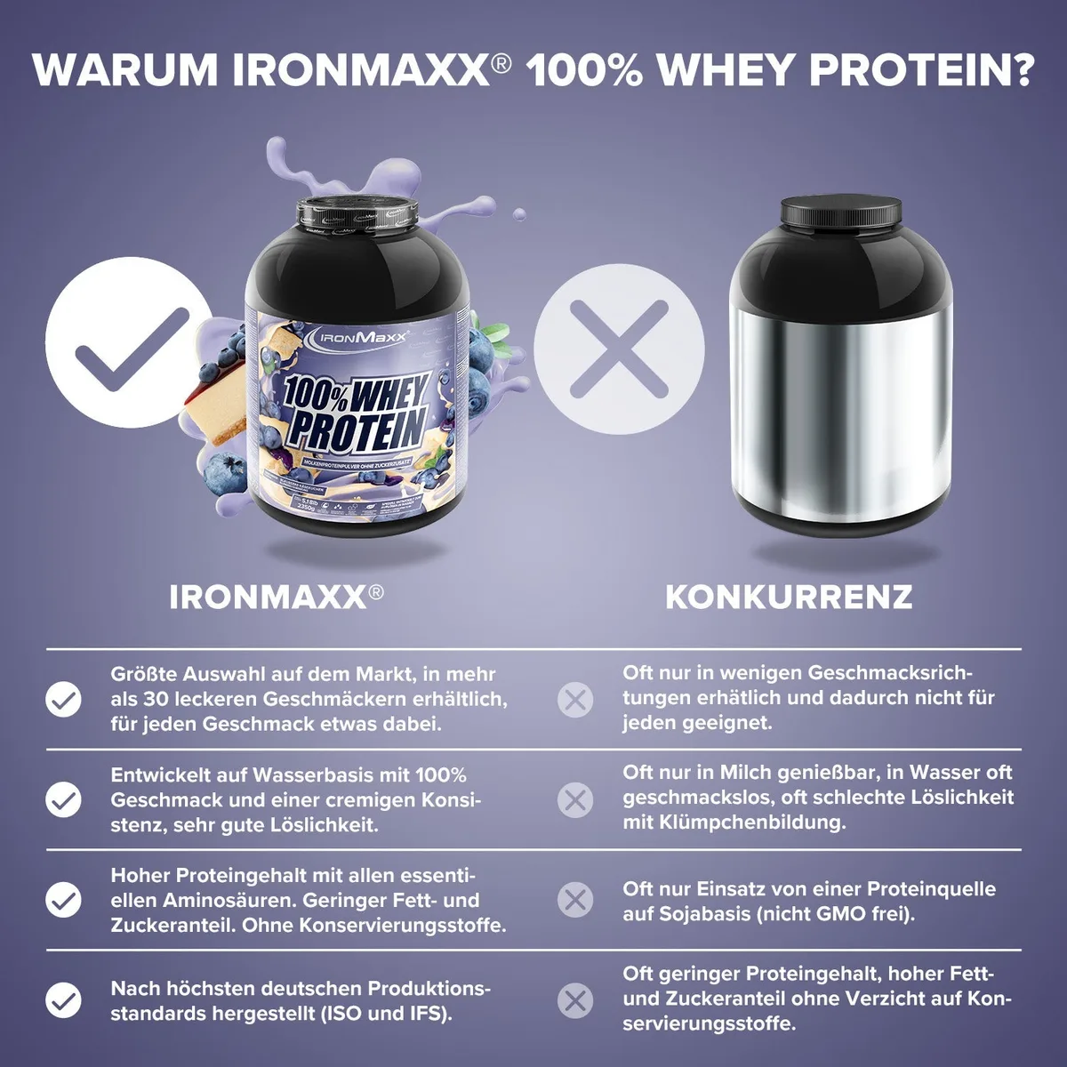 100% Whey Protein (2350g) - Blueberry Cheesecake – Bild 3
