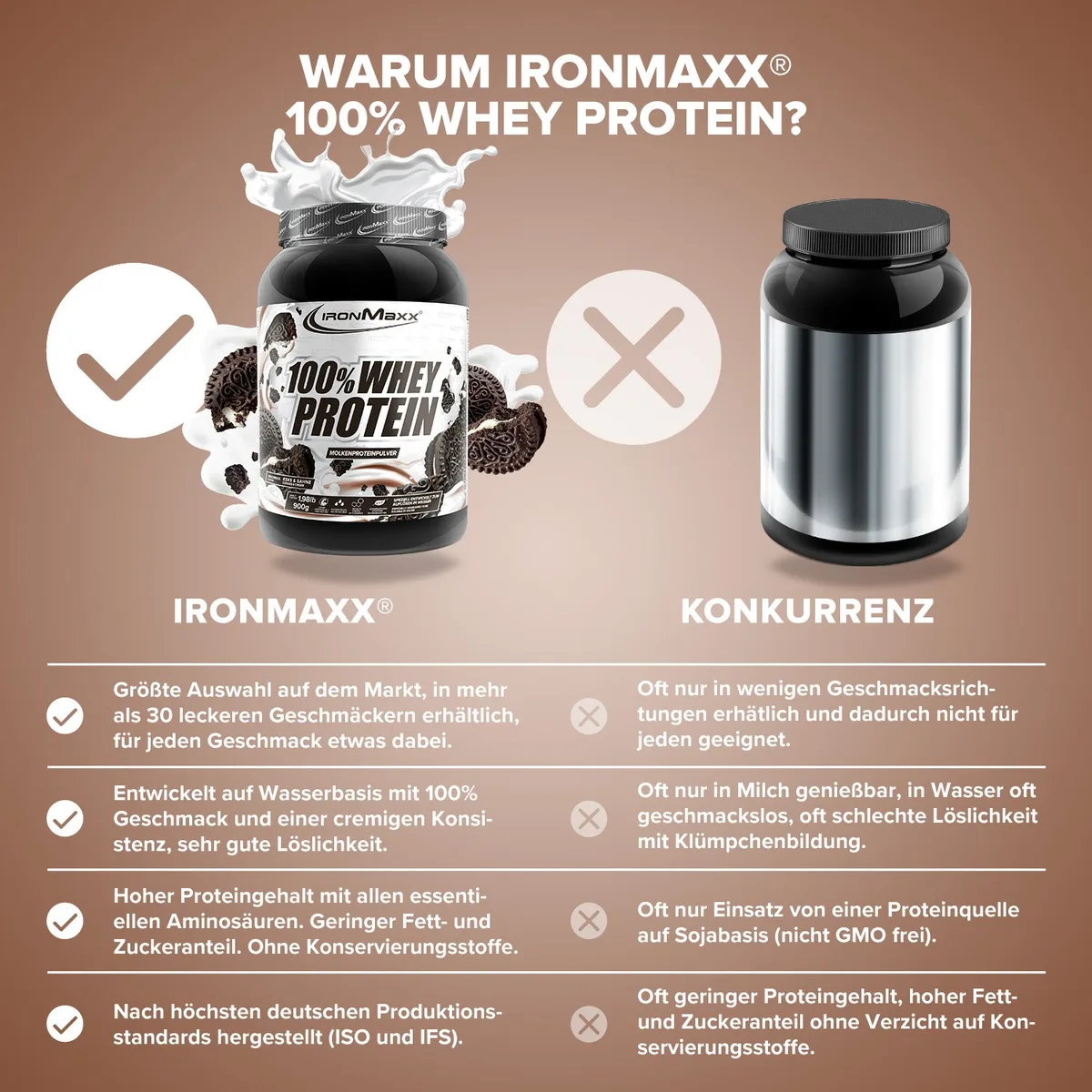 100% Whey Protein (900g) - Cookies and Cream – Bild 3