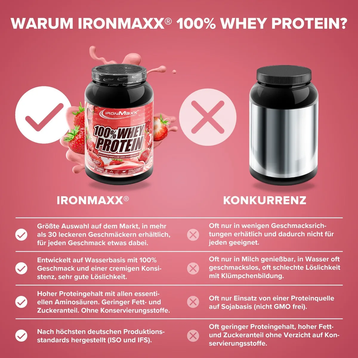 100% Whey Protein (900g) - Strawberry – Bild 3