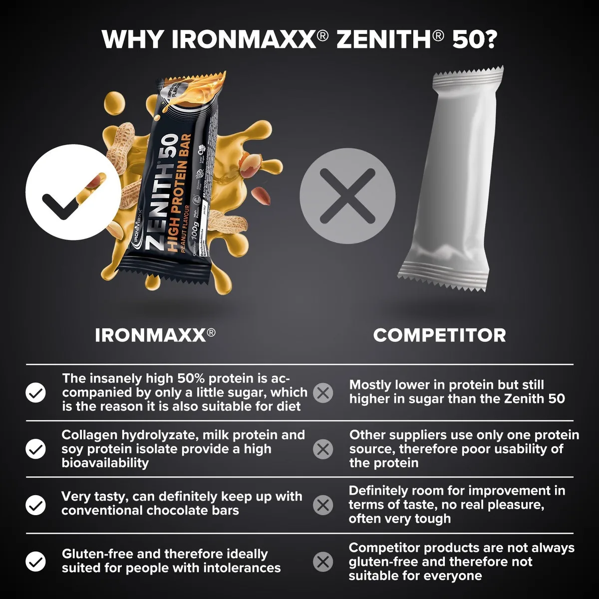 ZENITH® 50 Protein Riegel (100g) - Erdnuss – Bild 8