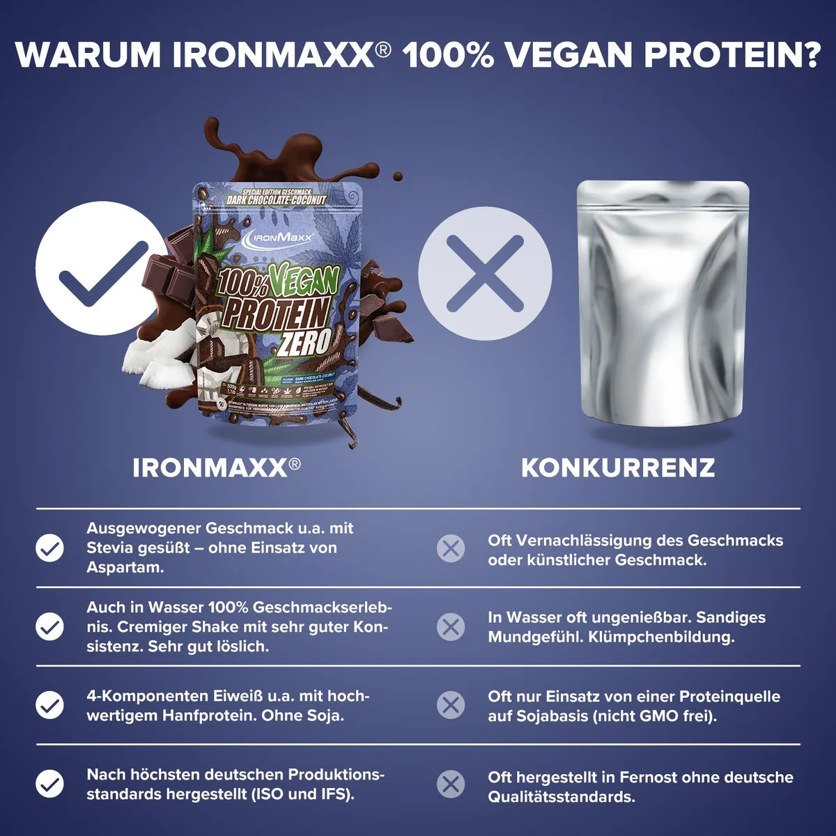100% Vegan Protein Zero (500g) - Dark Chocolate Coconut – Bild 8
