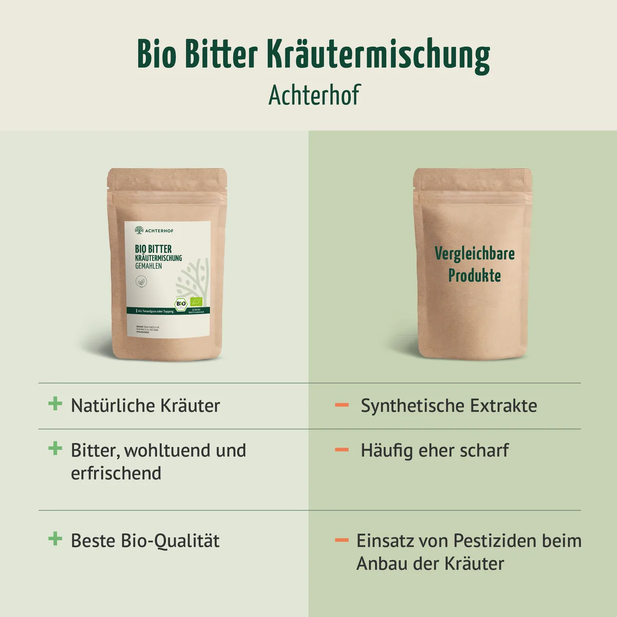 Bio Bitter Kräutermischung gemahlen (100g) – Bild 5