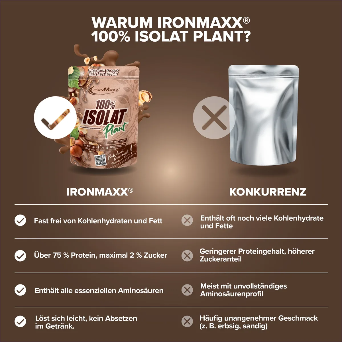 Haselnut Protein Plant – Bild 4