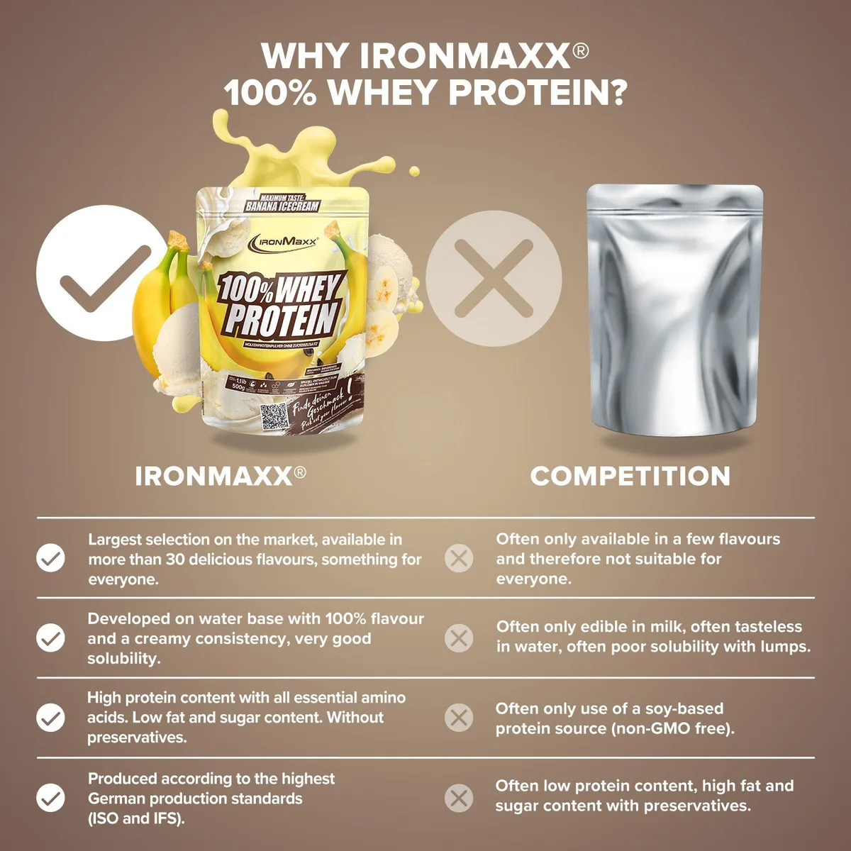 100% Whey Protein (500g) - Banana Ice Cream – Bild 3