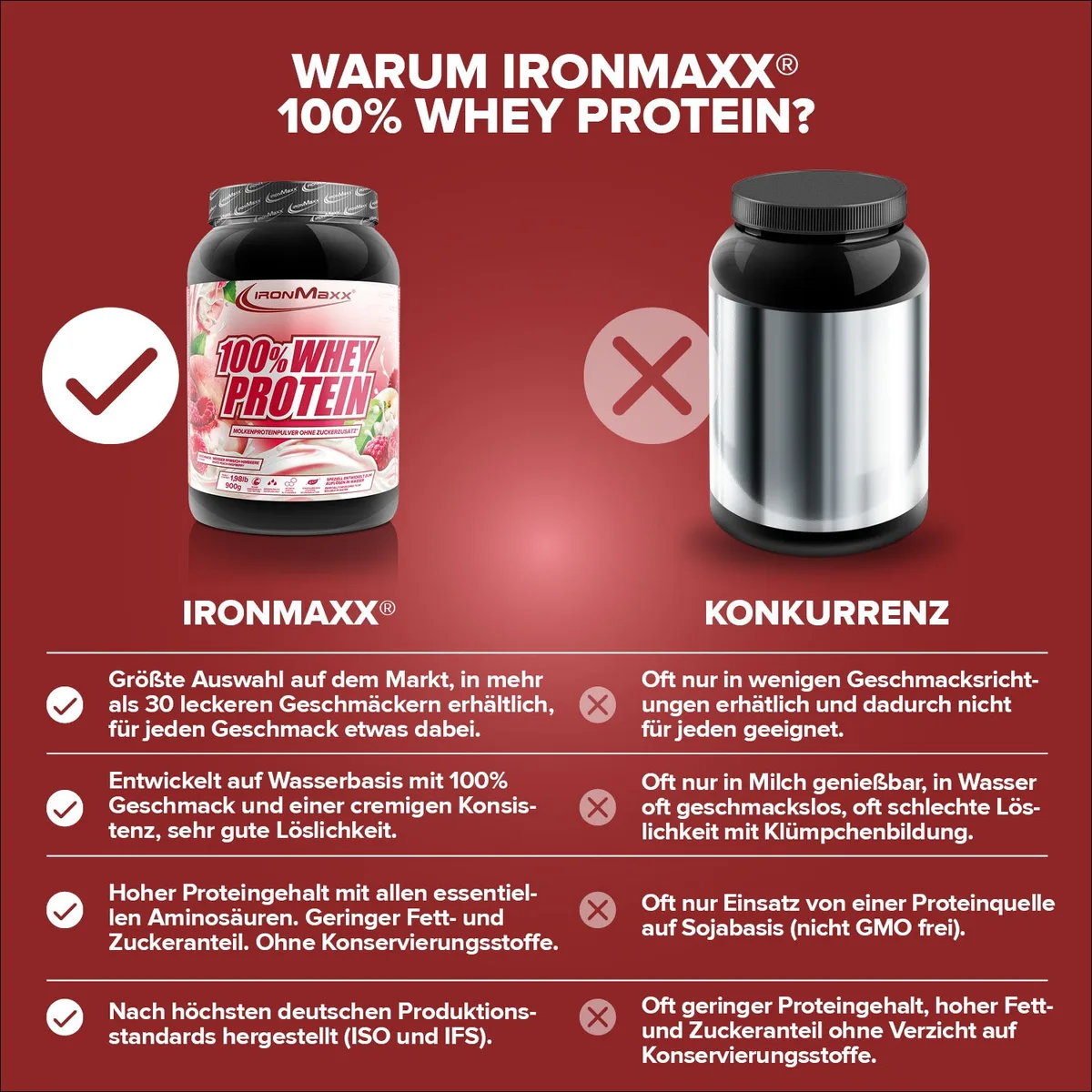 100% Whey Protein (900g) - White Peach Raspberry – Bild 3