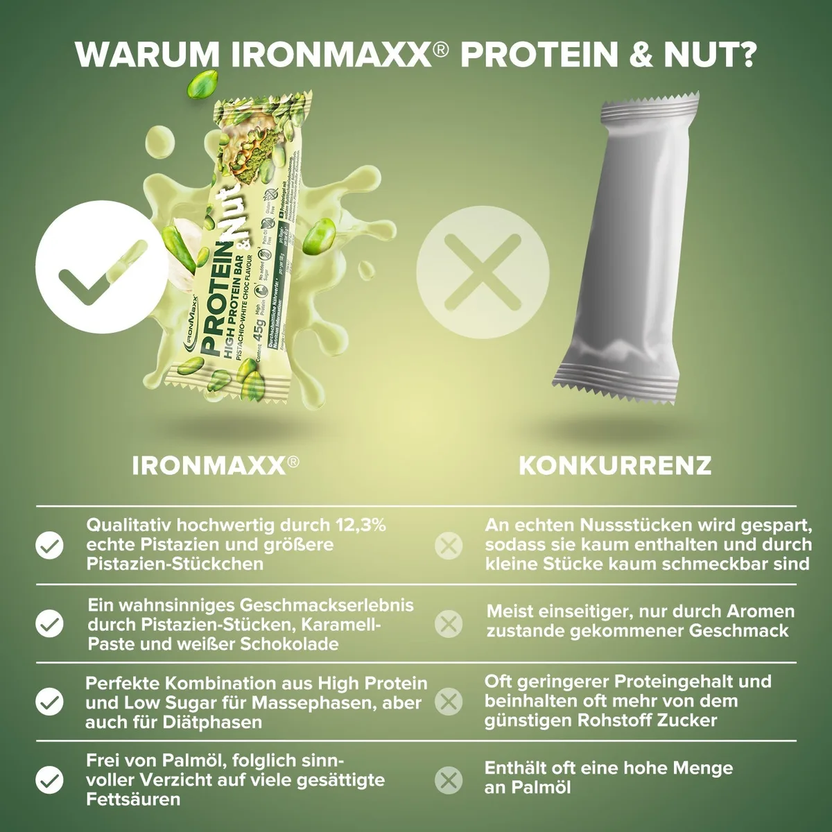Protein & Nut (24x45g) - Pistachio White Choc – Bild 4