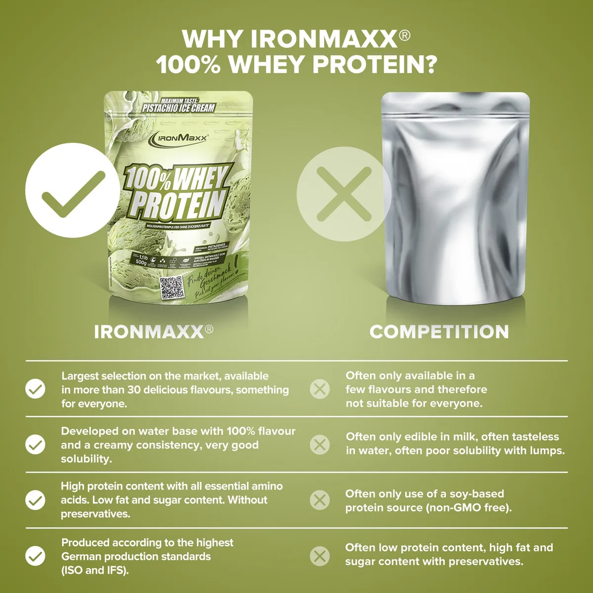 100% Whey Protein (500g) - Ice Cream Pistacchio – Bild 8