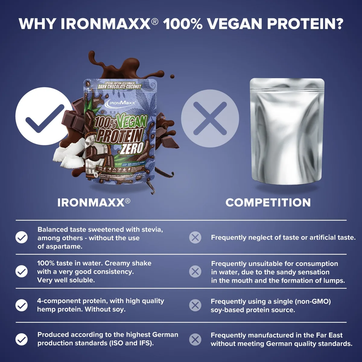 100% Vegan Protein Zero (500g) - Dark Chocolate Coconut – Bild 3