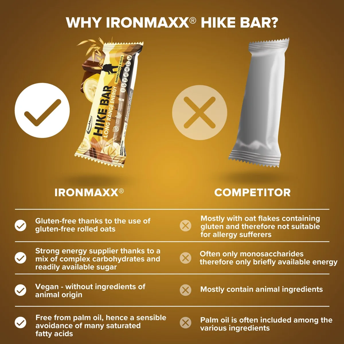 Hike Bar (12x60g) - Banana Choc & Nuts – Bild 4