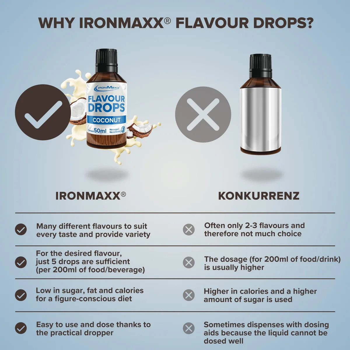Flavour Drops (50ml) - Kokos – Bild 3