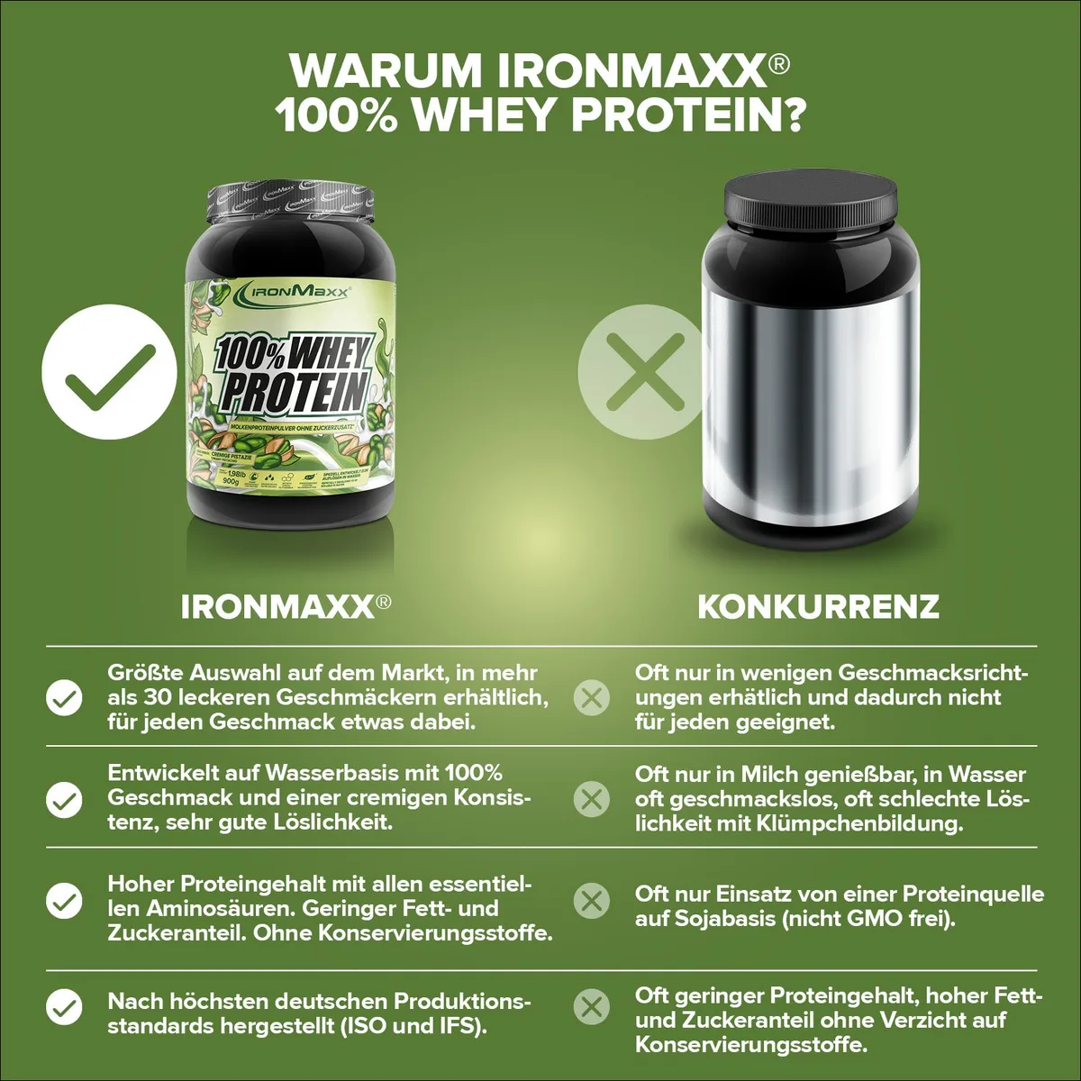 100% Whey Protein (900g) - Cremige Pistazie – Bild 3