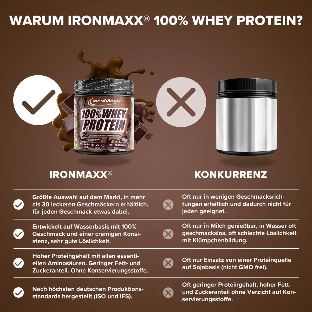 100% Whey Protein (300g) - Milchschokolade – Bild 3